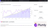 Lightdash dashboard example